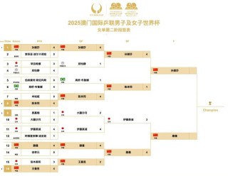 克罗地亚vs喀麦隆比分预测，克罗地亚对捿克？